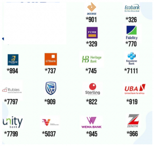 Fidelity ussd